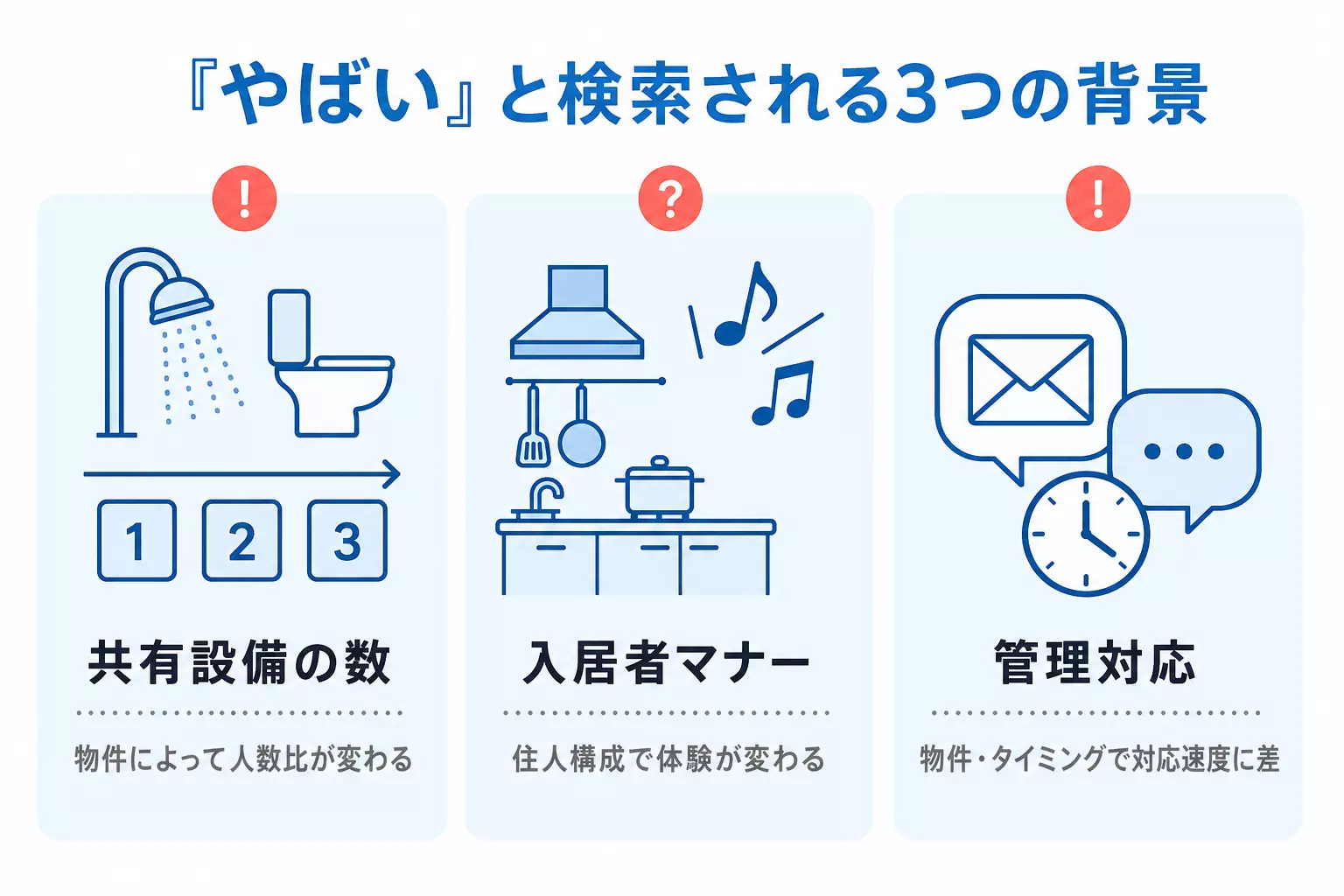 मानिसहरूले "टोकियो बिटा भयानक छ" खोज्नुका तीन कारणहरू: साझा सुविधाहरूको संख्या, बासिन्दाहरूको व्यवहार, र व्यवस्थापन प्रतिक्रिया।