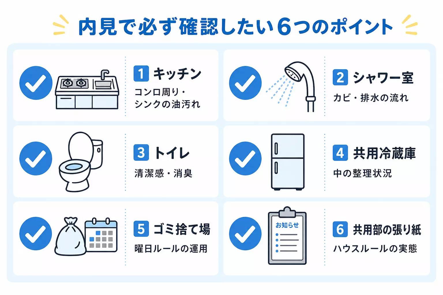 अवलोकन गर्दा तपाईंले अवश्य हेर्नुपर्ने छ वटा कुराहरू: भान्सा, नुहाउने ठाउँ, शौचालय, फ्रिज, फोहोर फाल्ने ठाउँ,  चिन्हहरू/पोस्टरहरू